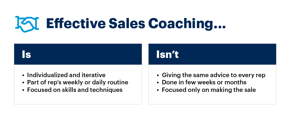 Sales Pipeline Review Coaching