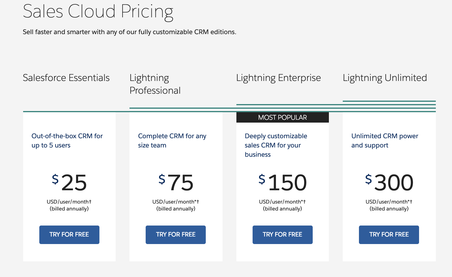 sales-cloud-prcing