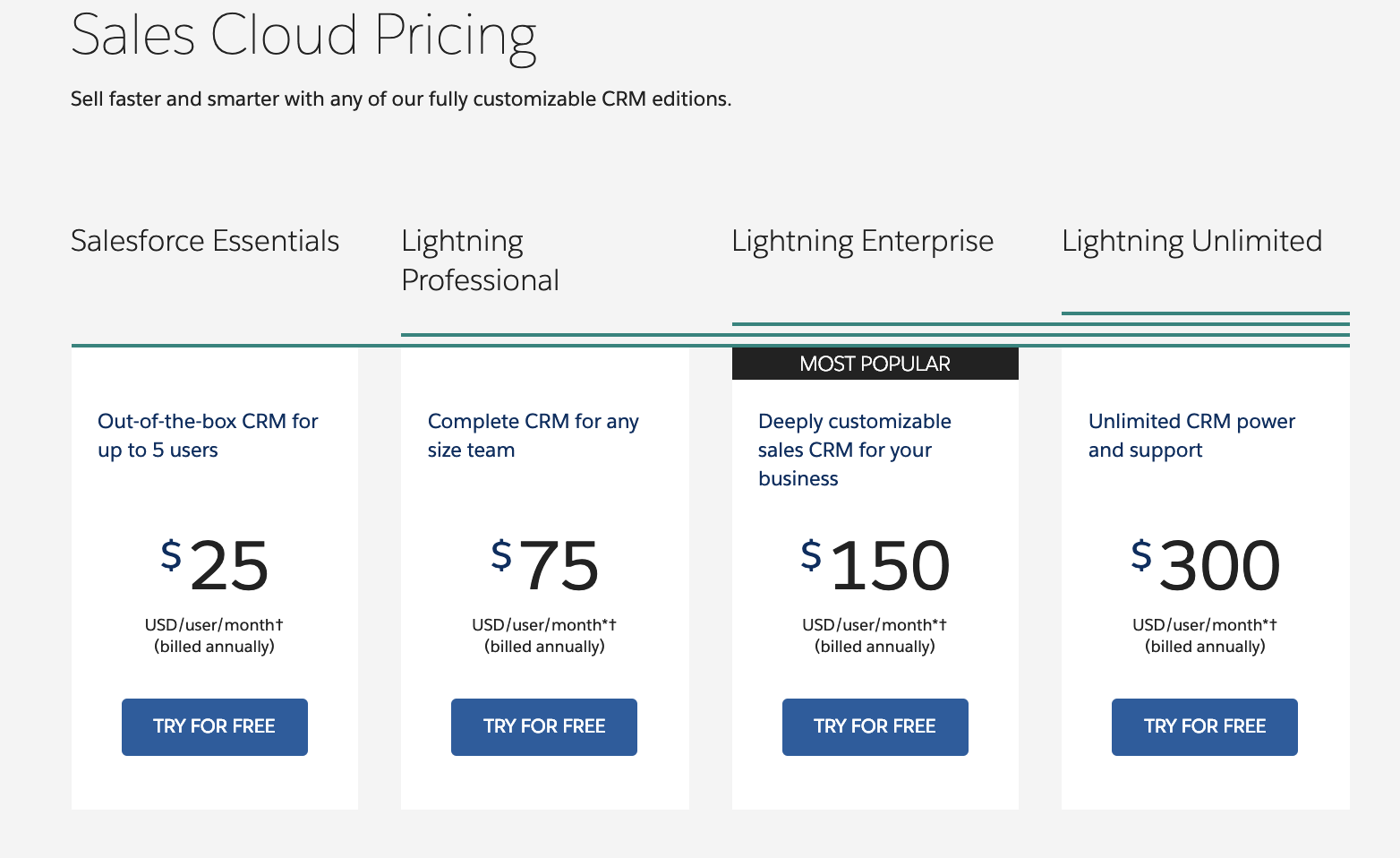 sales-cloud-prcing sales-cloud-prcing