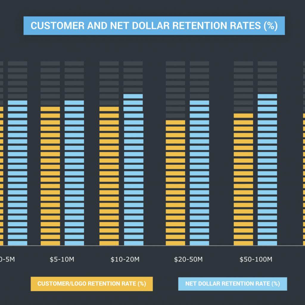 retention-rate