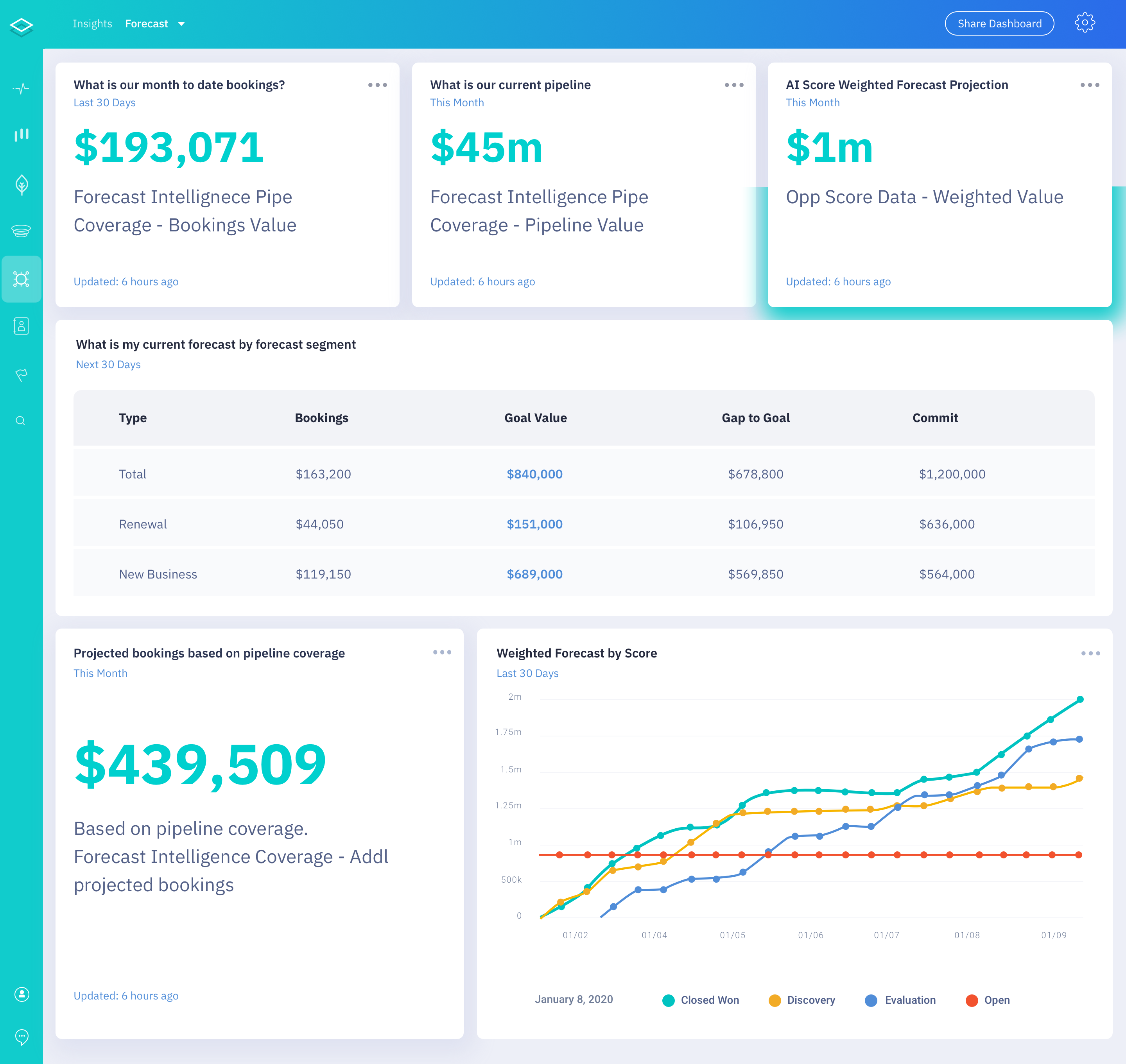 insights-dashboard-light2x insights-dashboard-light2x