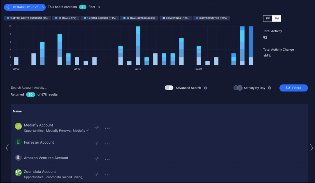 Improve your sales forecasting accuracy with InsightSquared.