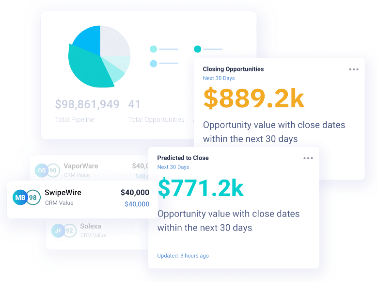 InsightSquared's platform makes activity capture a seamless process.