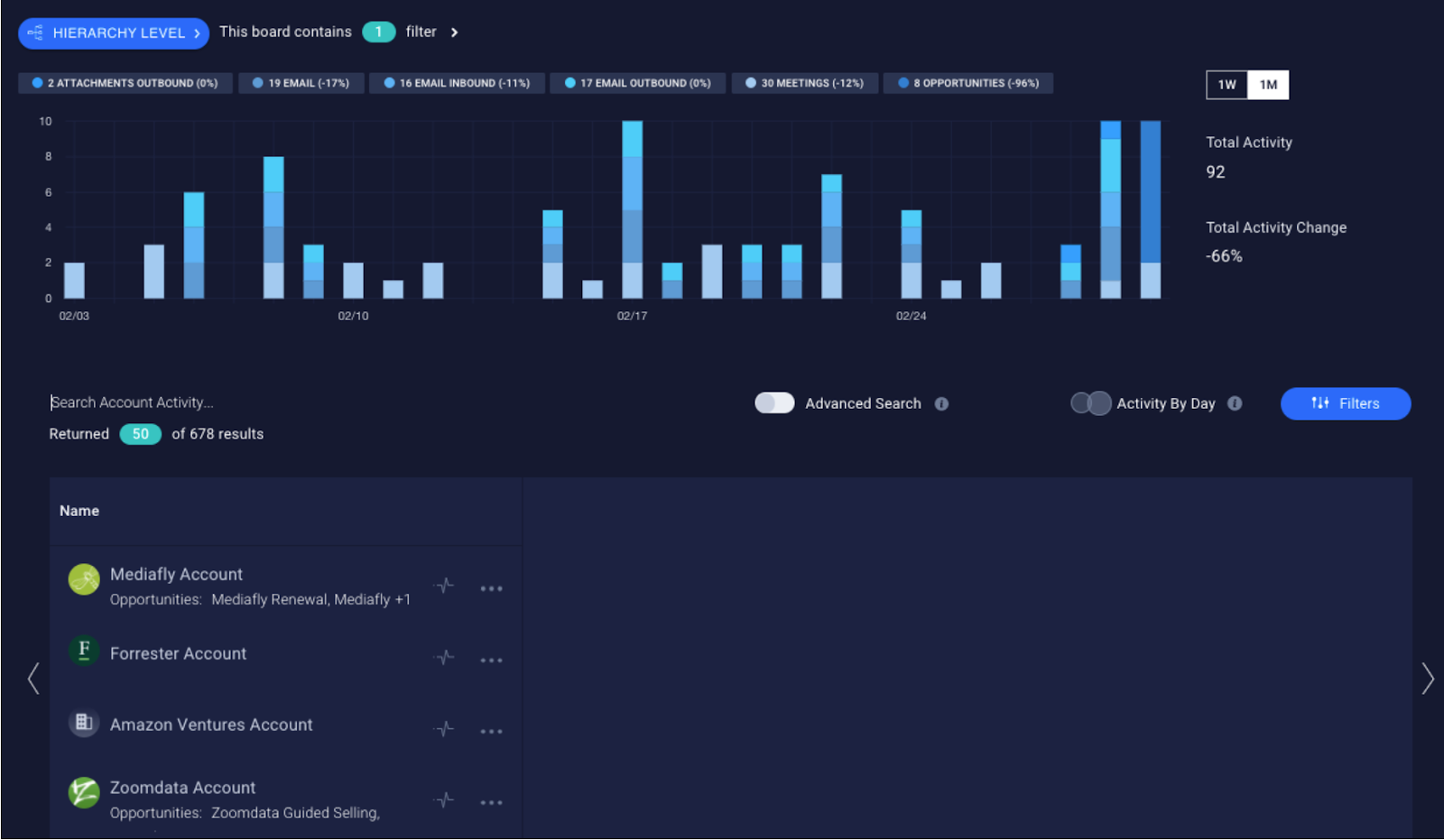 3 Ways InsightSquared Forecasting Improves Execution