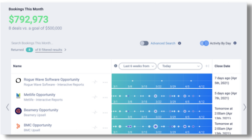 In-Period Bookings