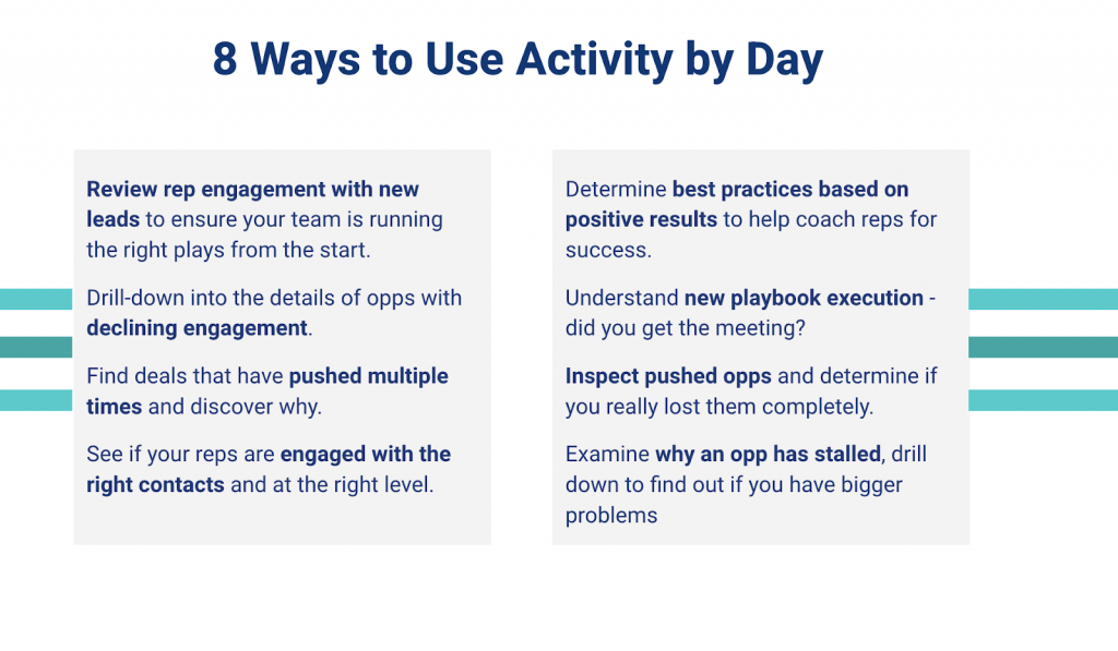 Using Activity by Day