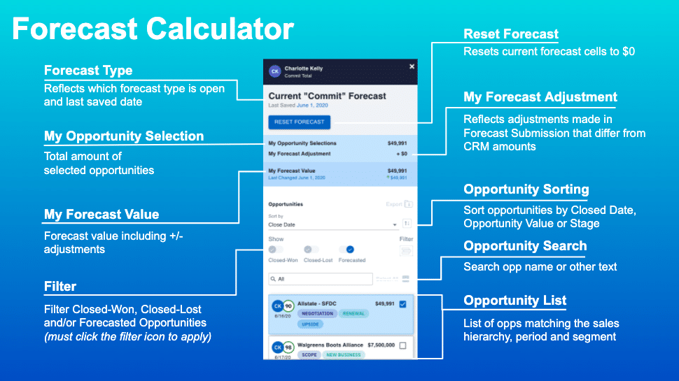 Forecast