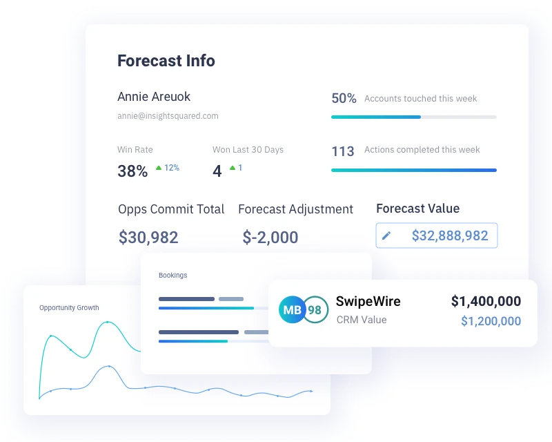 forecasting info